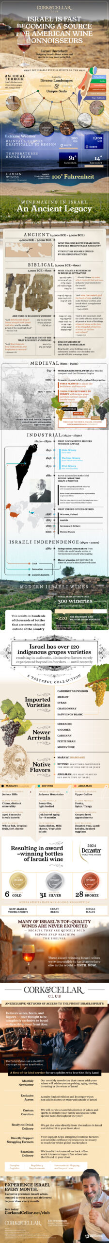 israel wines
